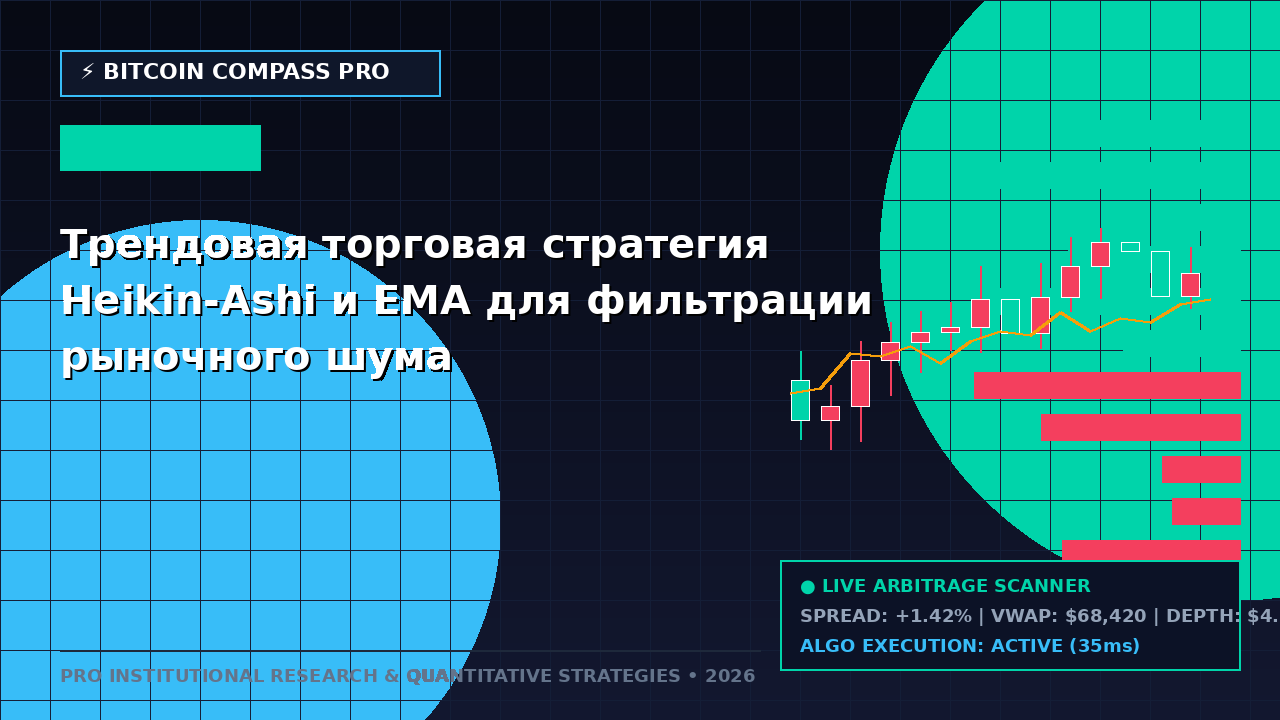 Трендовая торговая стратегия Heikin-Ashi и EMA для фильтрации рыночного шума